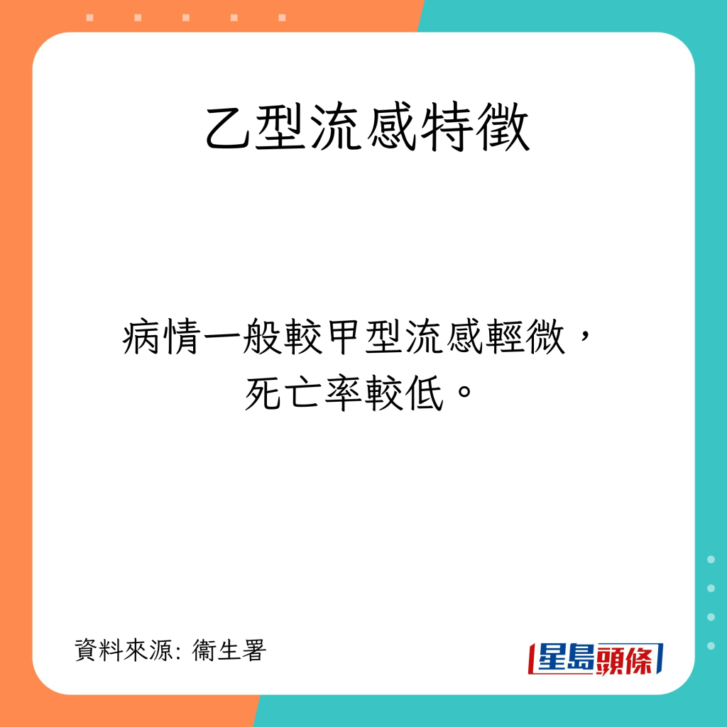 病情一般較甲型流感輕微，死亡率較低