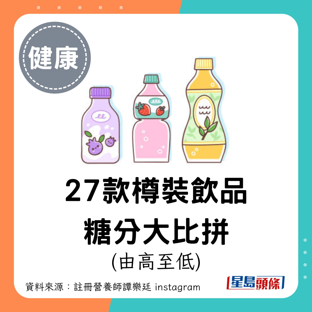 27款樽装饮品糖分大比拼