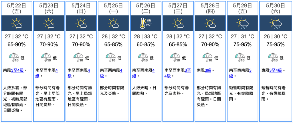 九天天氣預報 九天天氣預報