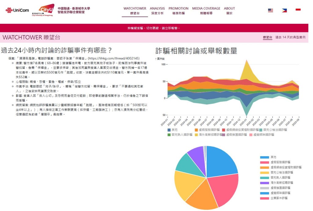 反詐聯合實驗室主任劉肖凡稱，內地生初到陌生環境，往往缺乏足夠經驗辨析訊息真假。