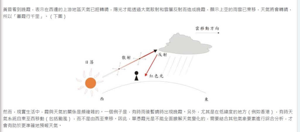 天文台解釋「朝霞不出門,暮霞行千里」(二)。香港天文台網頁截圖 天文台解釋「朝霞不出門,暮霞行千里」(二)。香港天文台網頁截圖