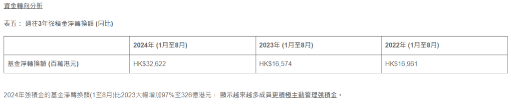 表五： 過往3年強積金淨轉換額 (同比)。