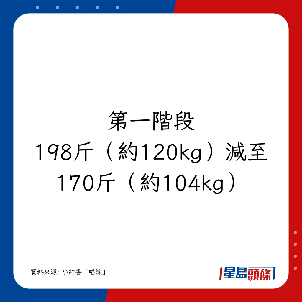 （198斤（約120kg）-170斤（約104kg））