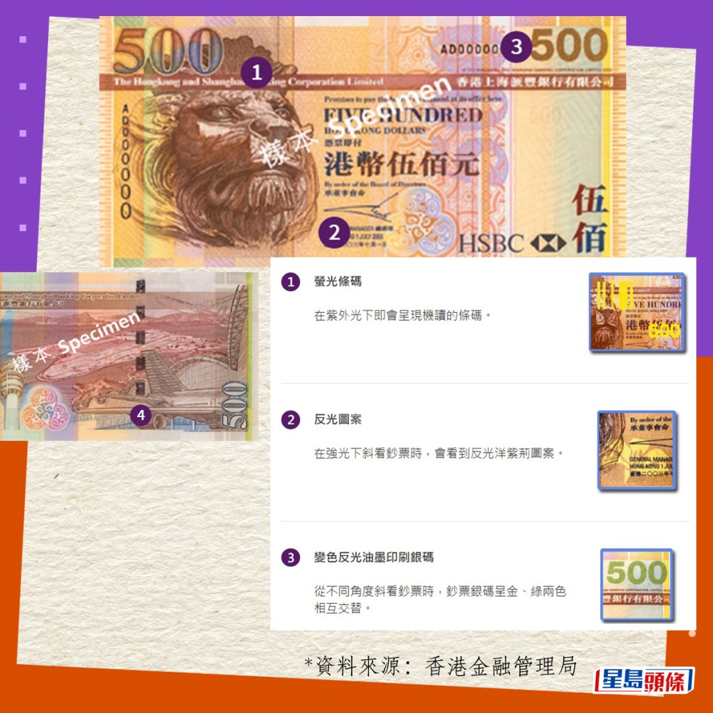 真钞设计与防伪特徵｜2003系列香港钞票（滙丰发行）