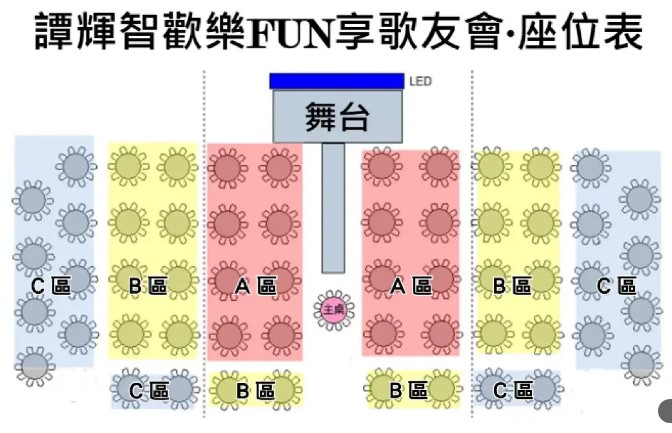 若報團會坐A區位置。