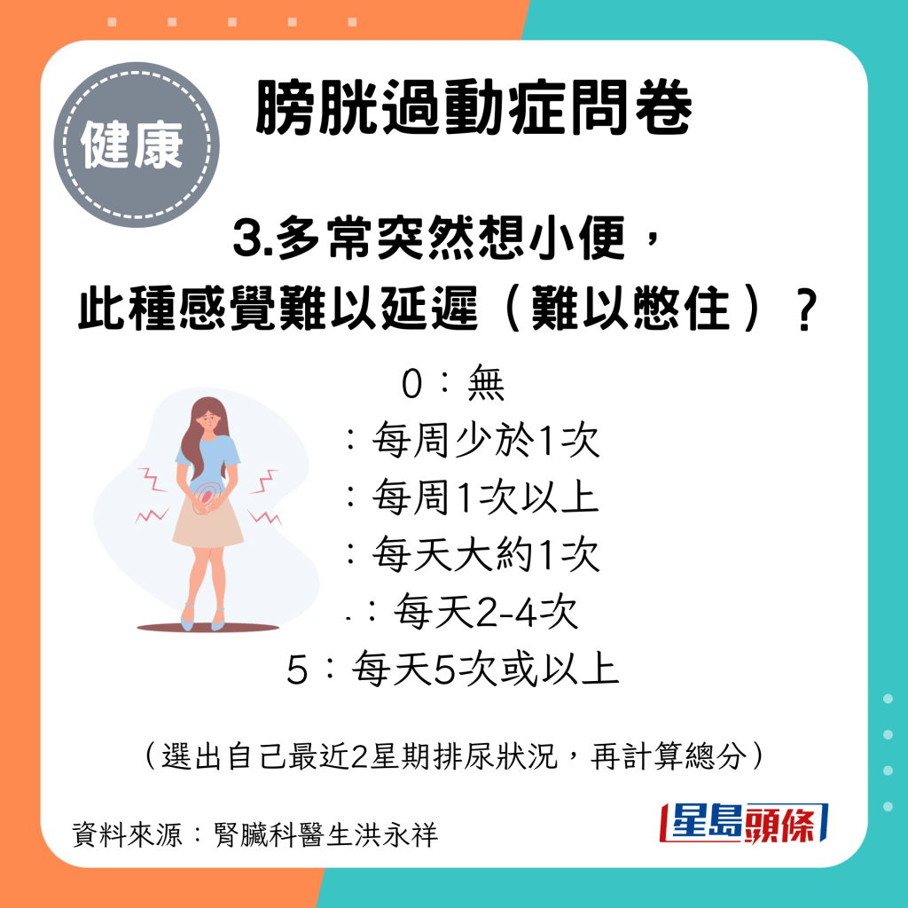 自測膀胱過動症 3.多常突然想小便， 此種感覺難以延遲（難以憋住）？