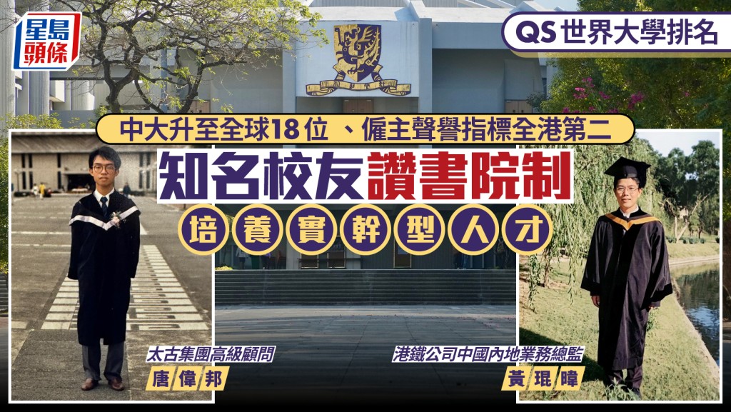 中大QS世界大學排名及僱主聲譽指標皆上升 畢業生獲僱主高度評價 兩知名校友稱書院制助學生培養團隊精神