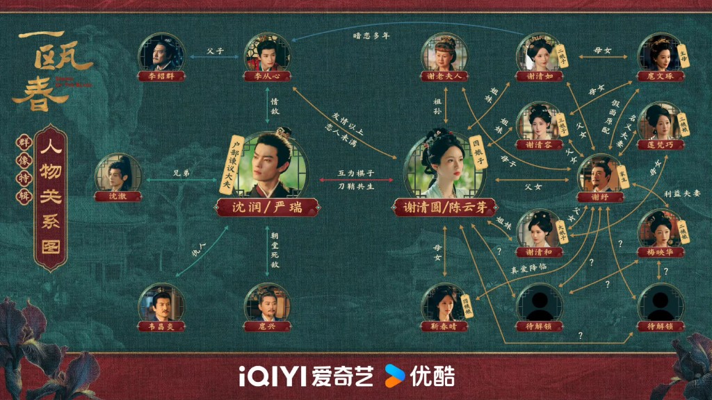 《一甌春》人物關係圖公開! 《一甌春》人物關係圖公開!