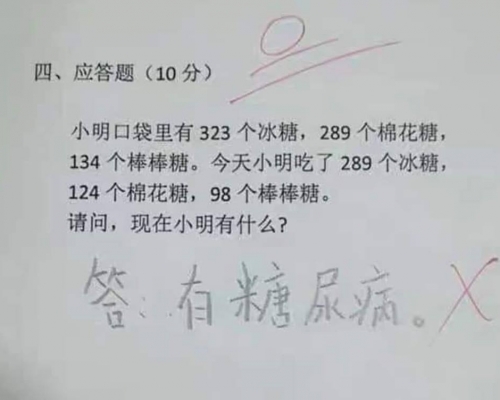 網圖
