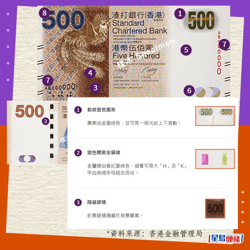 真鈔設計與防偽特徵｜2010系列香港鈔票（渣打發行）
