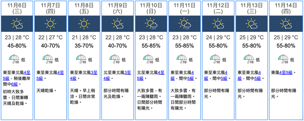 九天天氣預報