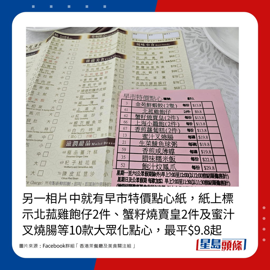 另一相片中就有早市特價點心紙，紙上標示北菰雞飽仔2件、蟹籽燒賣皇2件及蜜汁叉燒腸等10款大眾化點心，最平$9.8起