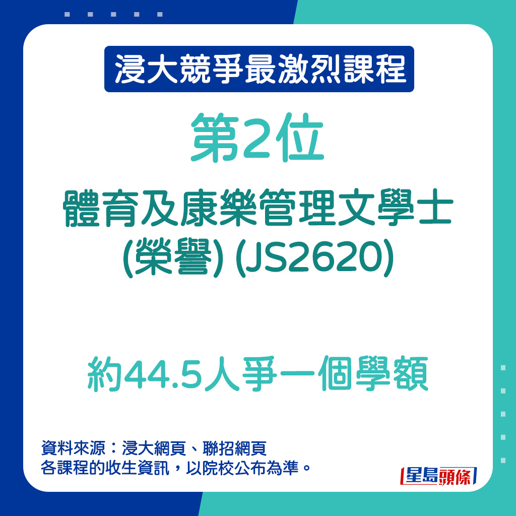 浸大竞争最激烈课程｜第2位—体育及康乐管理文学士(荣誉) (JS2620)