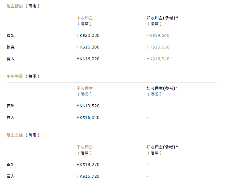 市民毋须好像过去必须亲到门店以确认金价，可到网站留意每两金价的每日变化。