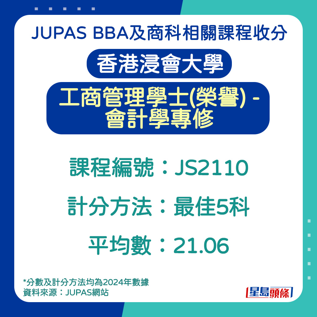 香港浸會大學工商管理學士(榮譽) - 會計學專修的收生分數 香港浸會大學工商管理學士(榮譽) - 會計學專修的收生分數