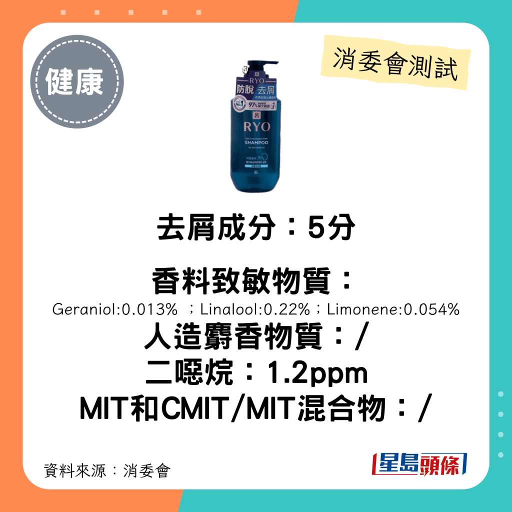 吕 韩蔘滋养防脱发洗发液（去屑止痒适用）：$100（400毫升）