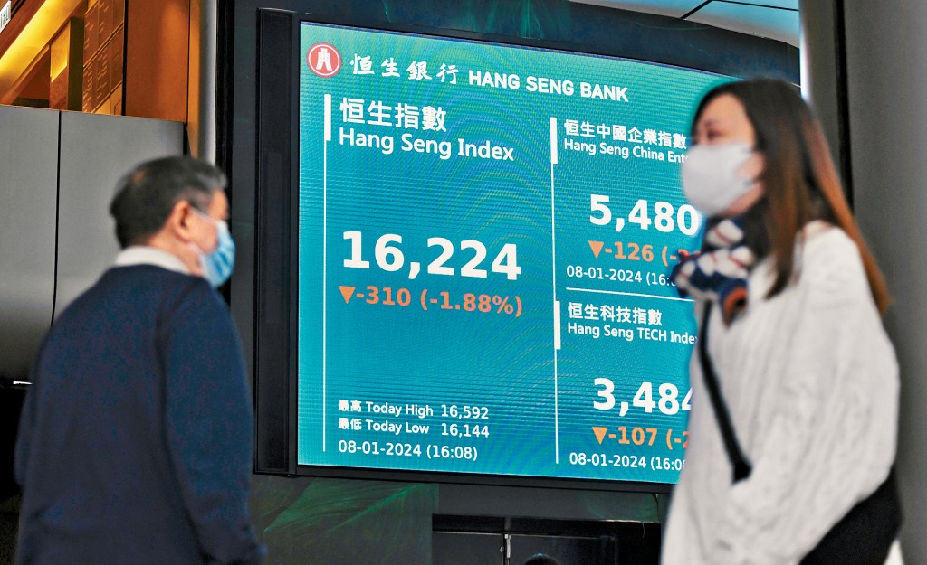 踏入2024年，港股持續弱勢，勉強企在萬六點關口。