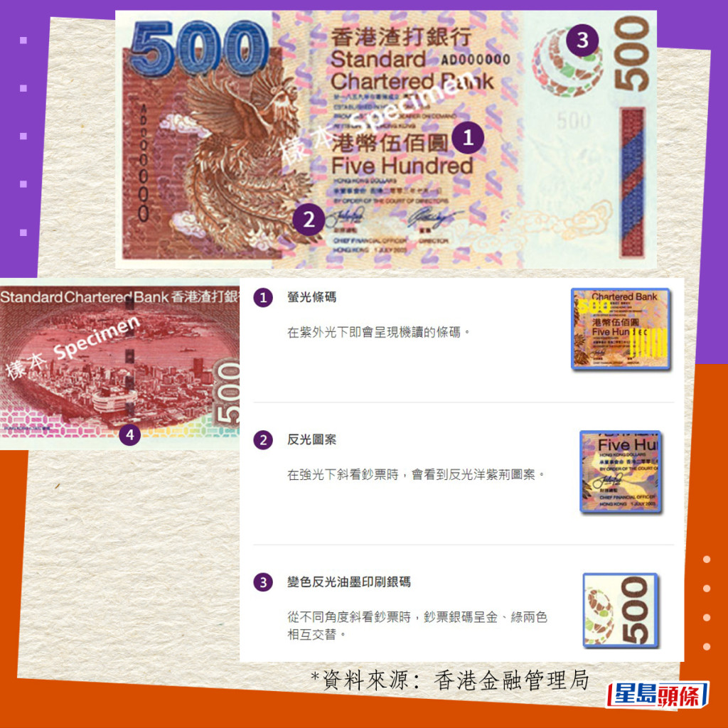 真鈔設計與防偽特徵｜2003系列香港鈔票（渣打發行）