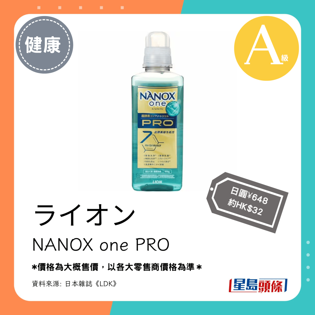 第1位（4.06分）A级：ライオン NANOX one PRO（日圆¥648，约HK$32）