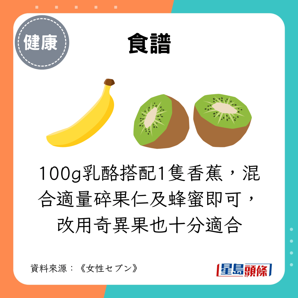 食谱：100g乳酪搭配1只香蕉，混合适量碎果仁及蜂蜜即可，改用奇异果也十分适合