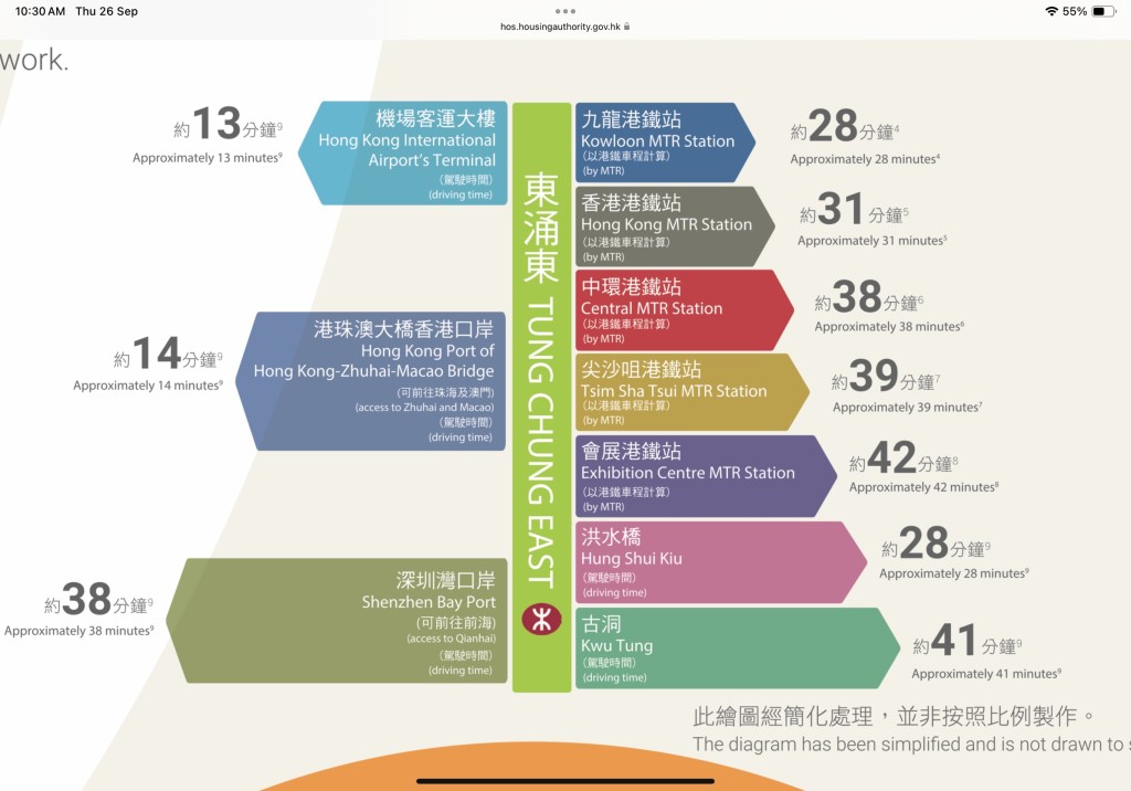 東涌東站前往港鐵九龍站及中環站車程分別需時28分鐘及38分鐘。