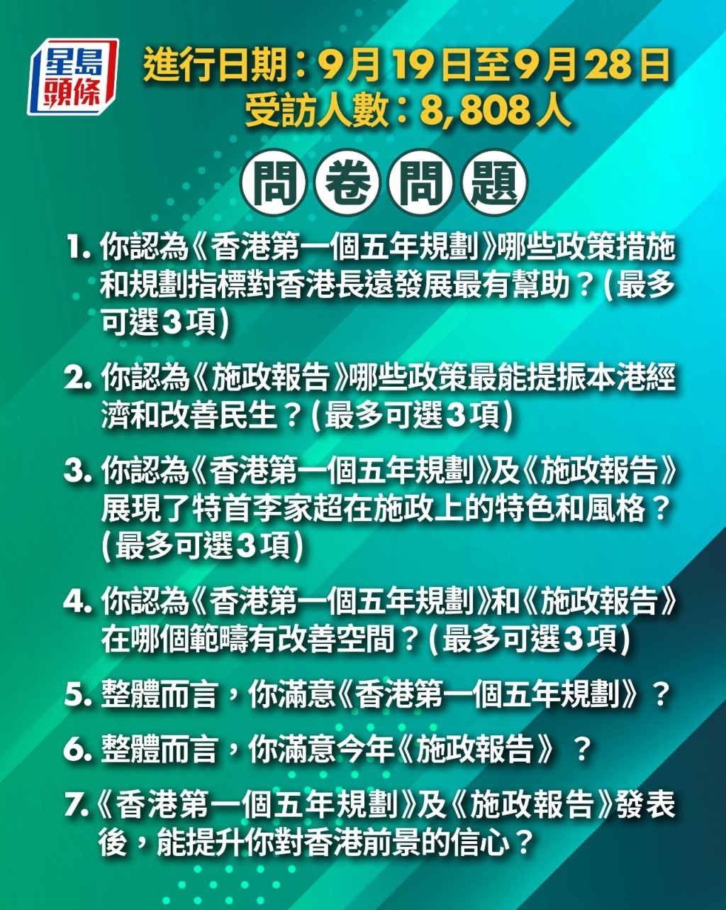 「市民對香港《五年規劃》及2026《施政報告》滿意程度」問卷調查,約8800人參加。 「市民對香港《五年規劃》及2026《施政報告》滿意程度」問卷調查,約8800人參加。