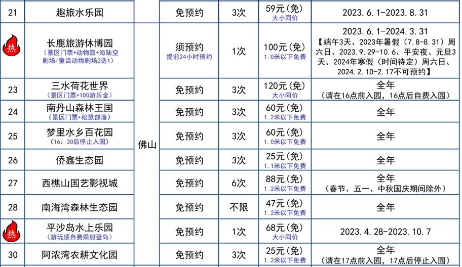 广东旅游年卡景点一览｜景点名称/使用日期/入场次数资料 21至30