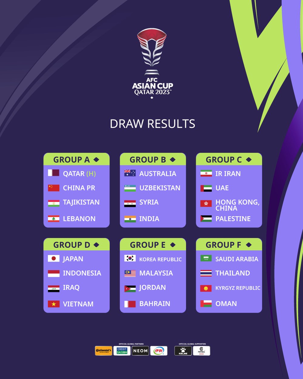 亚洲杯决赛周分组。AFC图片
