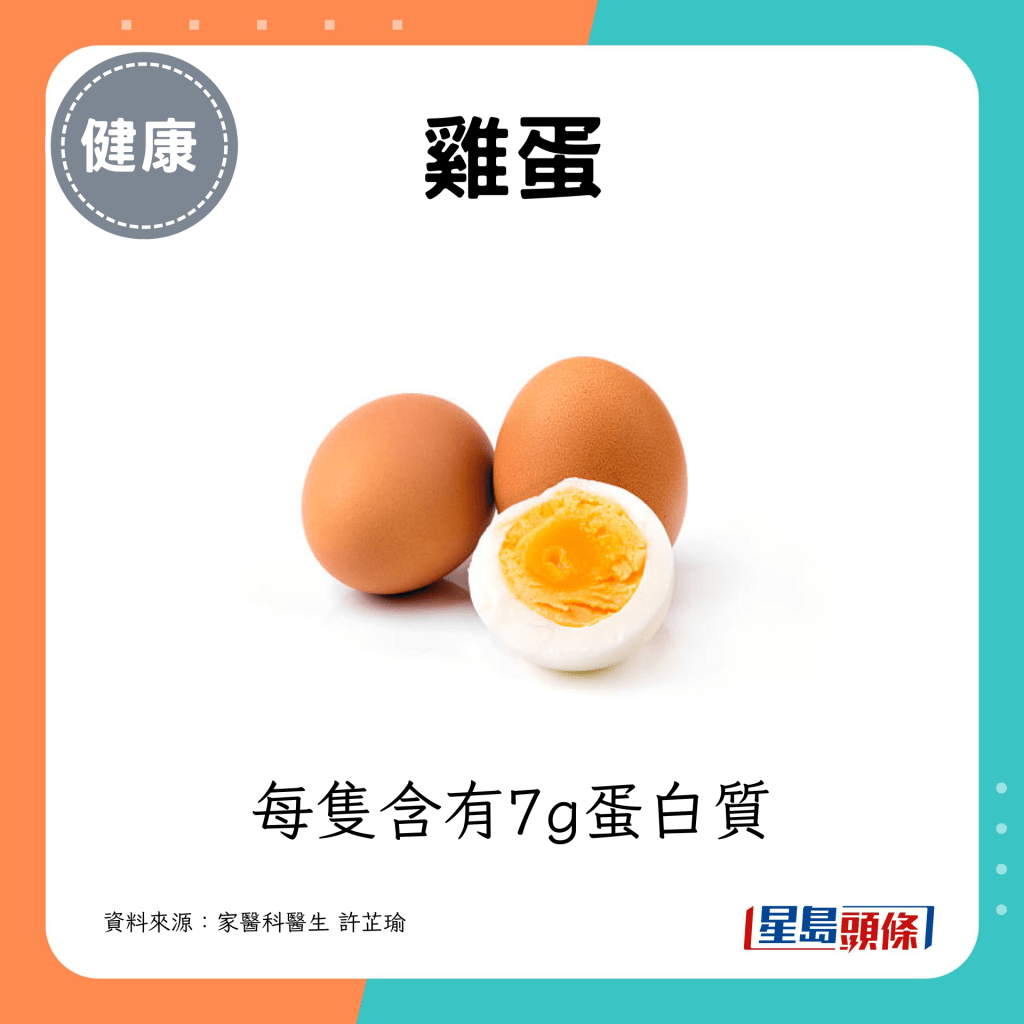 雞蛋：每隻含有7g蛋白質