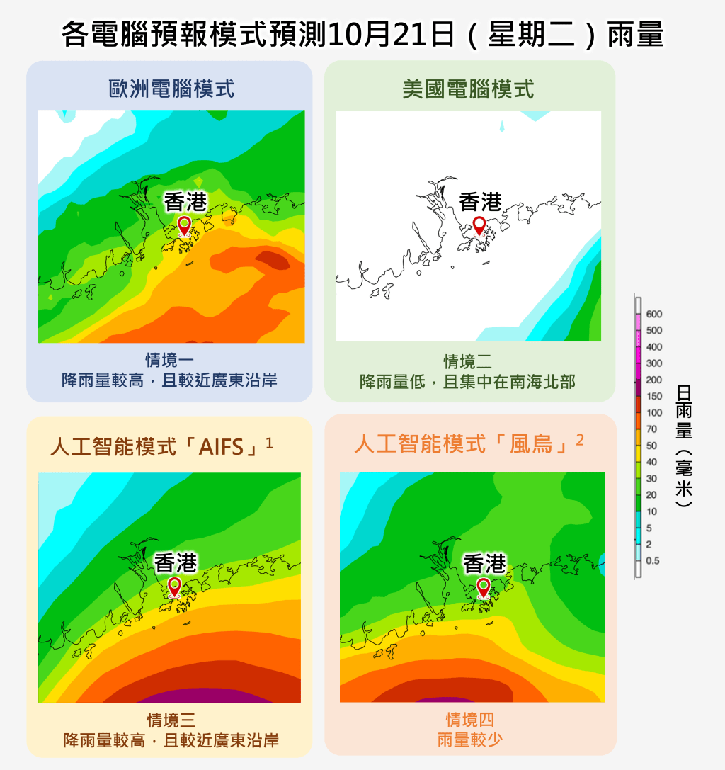 不同電腦模式對下星期二(10月21日)的雨量預測仍存在分歧。天文台圖片 不同電腦模式對下星期二(10月21日)的雨量預測仍存在分歧。天文台圖片