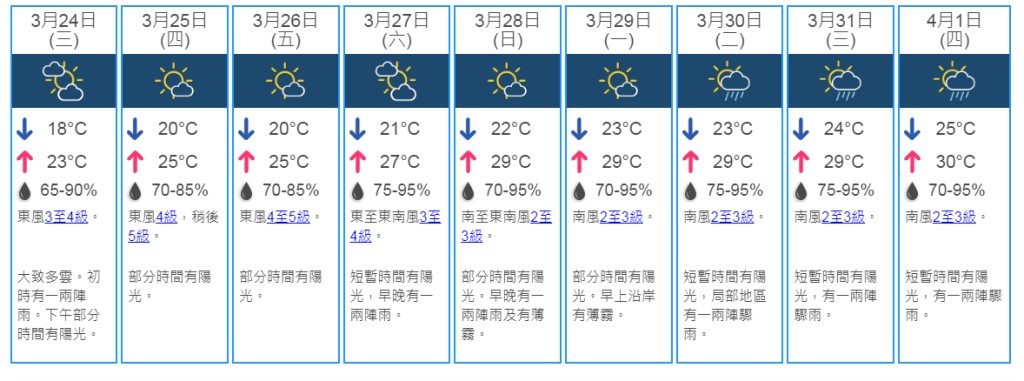 9日天預測。天文台網頁截圖