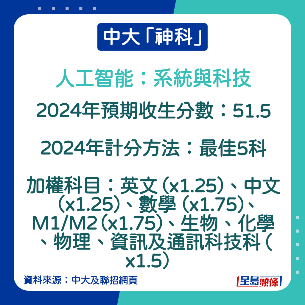 人工智能：系統與科技的2024年預期收生分數。