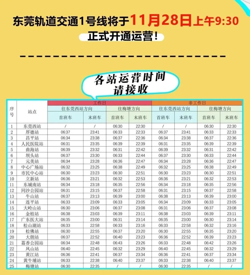 東莞地鐵1號線一期28日正式開通試運營。