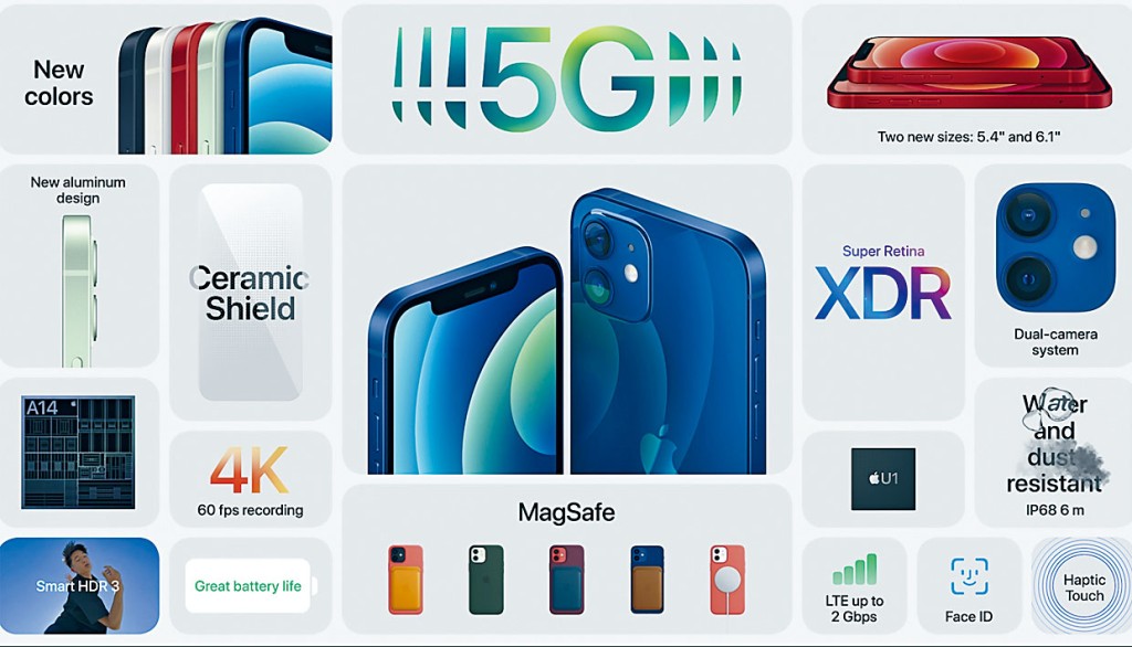 蘋果公司推出5G版新機iPhone 12,其中支援5G通訊技術成為一大賣點。