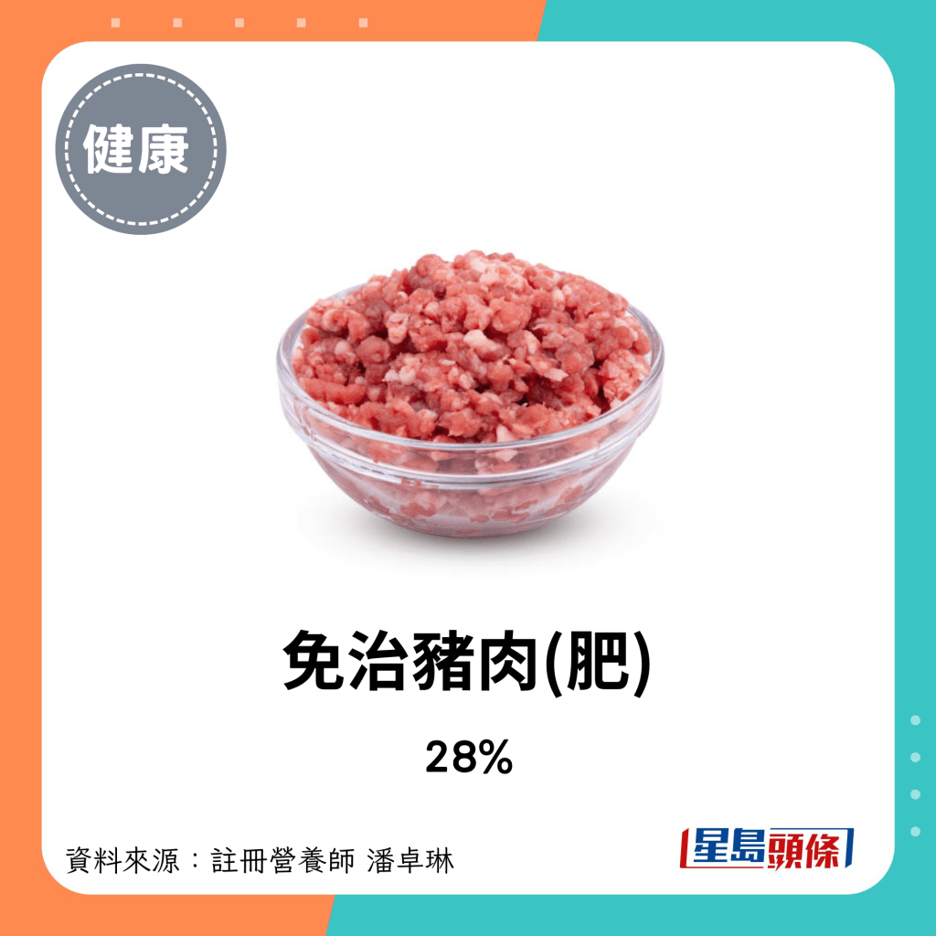 豬肉脂肪比例：免治豬肉(肥) 28%