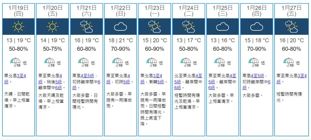 天文台九天天氣預報。天文台網頁截圖