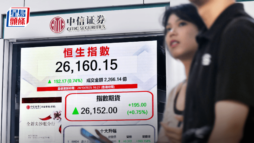 恒指升192點 晶片及機械人股炒上 中芯漲8%冠藍籌 專家料後市受制50天線 |港股收市