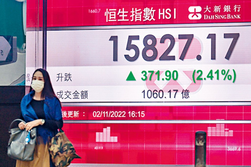 港股昨日提早收市，最終升371點，報15827點。