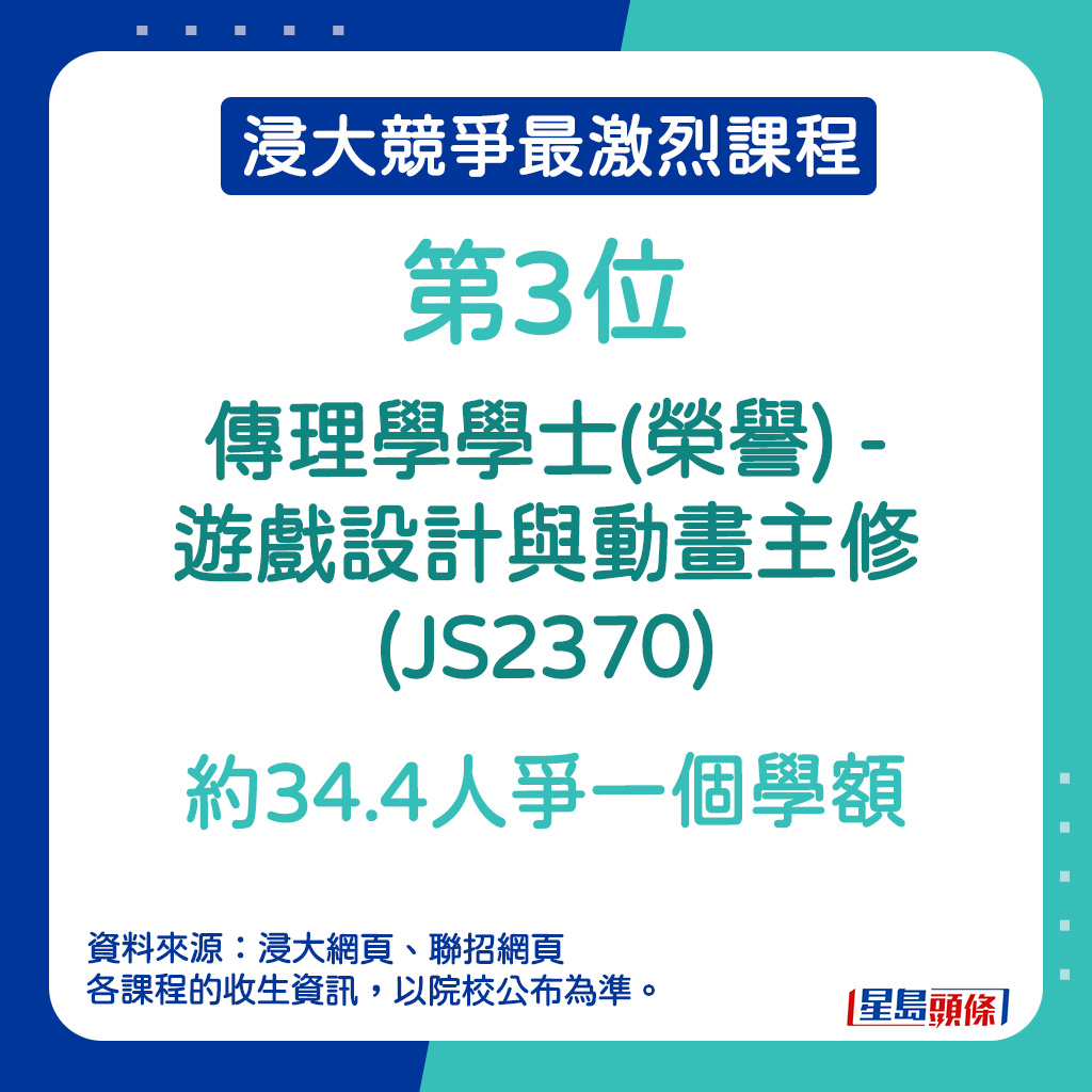 浸大竞争最激烈课程｜第3位—传理学学士(荣誉) - 游戏设计与动画主修 (JS2370)