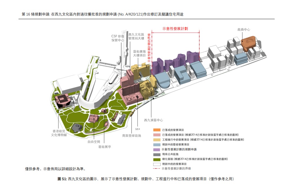 西九文化區管理局就旗下西九文化區住宅項目,向城規會申建7幢22至27層高大廈,提供1995伙住宅。 西九文化區管理局就旗下西九文化區住宅項目,向城規會申建7幢22至27層高大廈,提供1995伙住宅。
