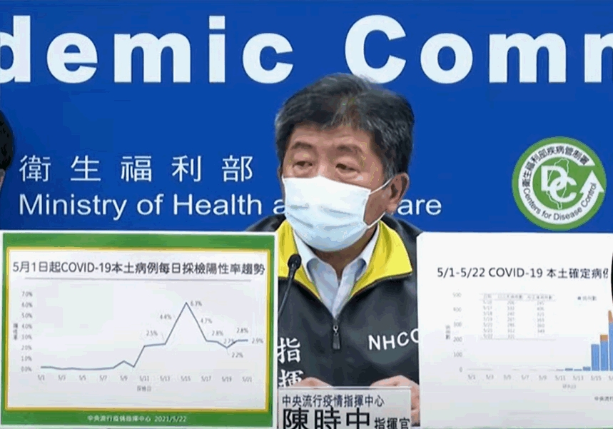 陳時中表示確診個案分布仍是以新北市為主。中時