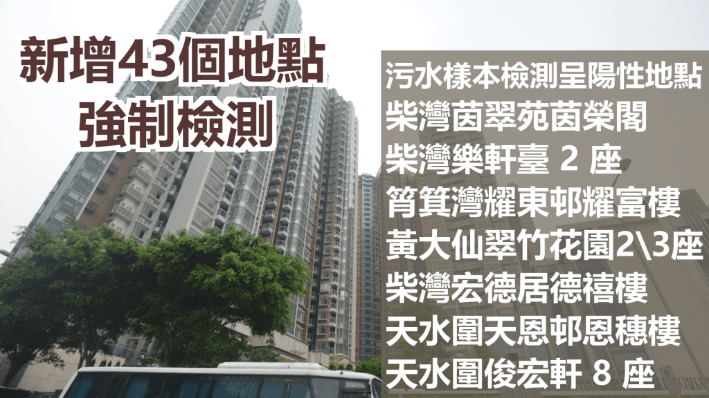 本港新增43個地點納入強制檢測。