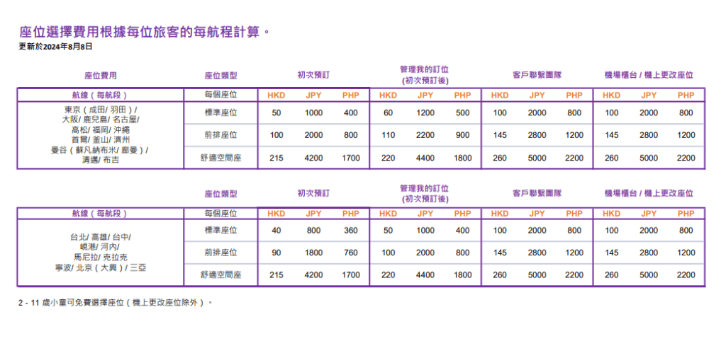 有网民发现快运上载最新版本的「座位选择费用表」，当中「机场柜台 / 机上更改座位」一项引起关注。