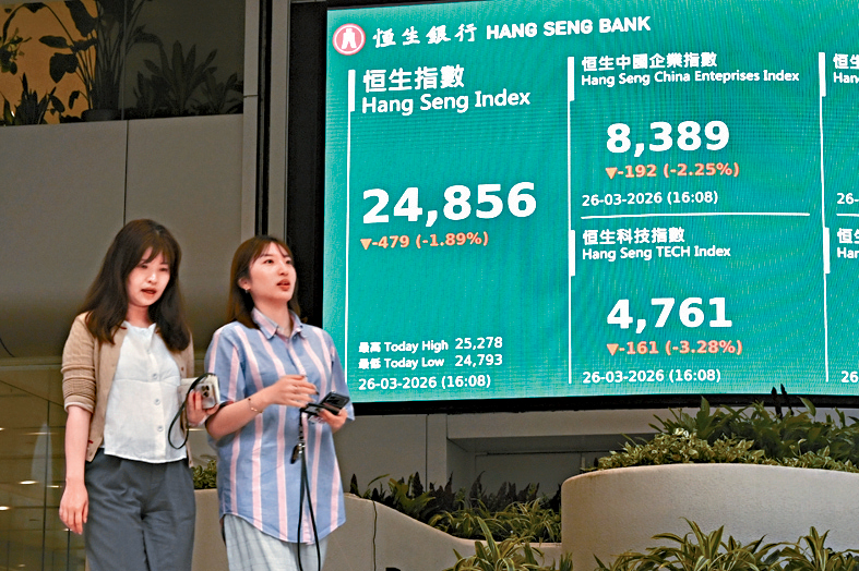 恒指昨日收报24856点，跌479点，再失守25000关。