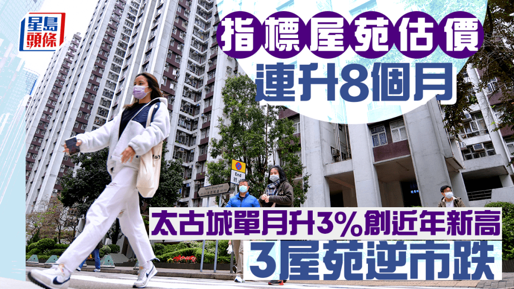 指標屋苑估價連升8個月 太古城單月升3%創近年新高 3屋苑逆市下跌
