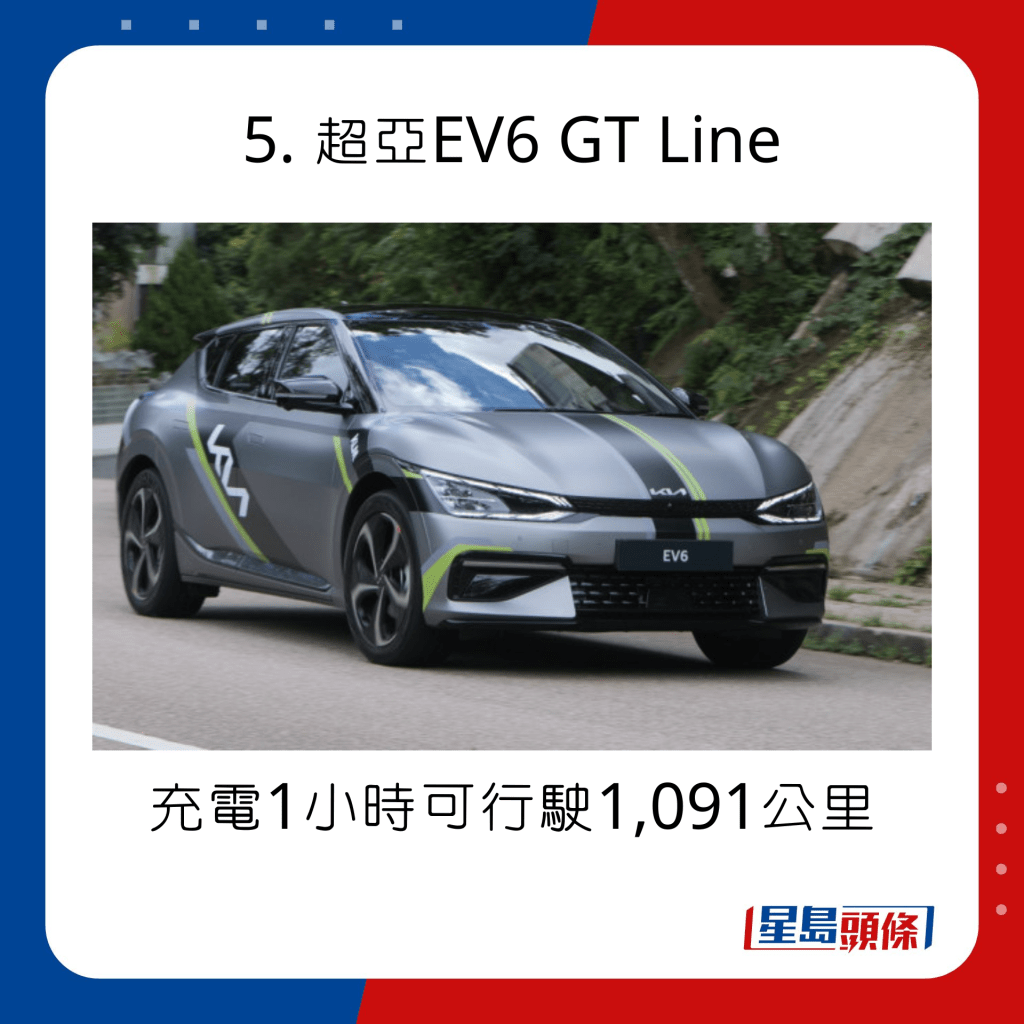 5. 超亞EV6 GT Line：充電1小時可行駛1,091公里