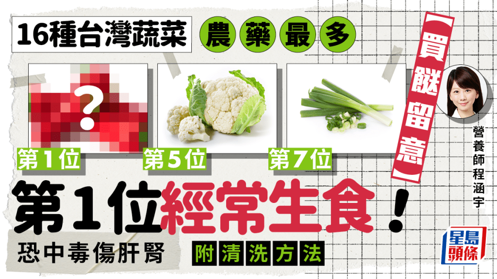 蔬菜農藥｜16種台灣蔬菜最多農藥！第1位經常生吃恐中毒傷肝 6類蔬菜洗法大不同
