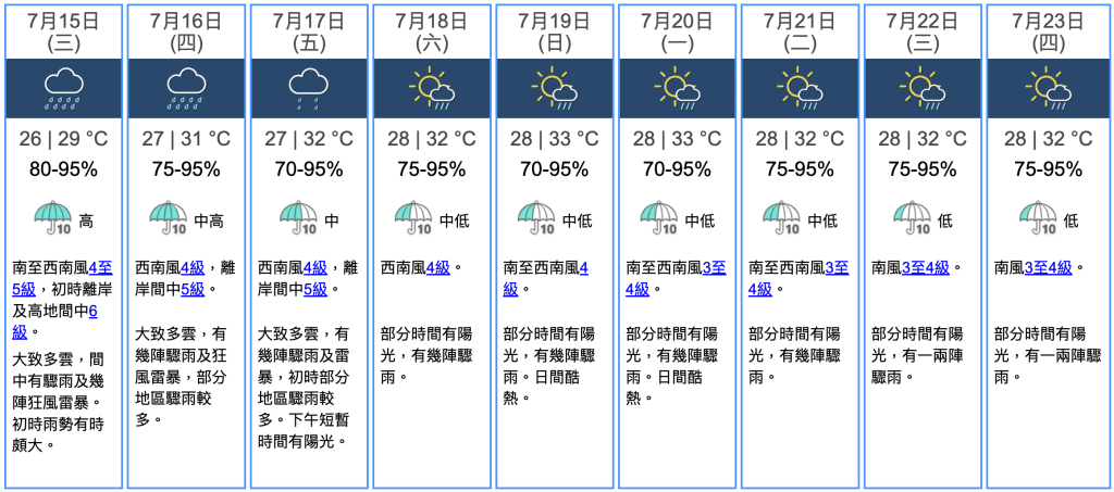 九天天氣預報 九天天氣預報