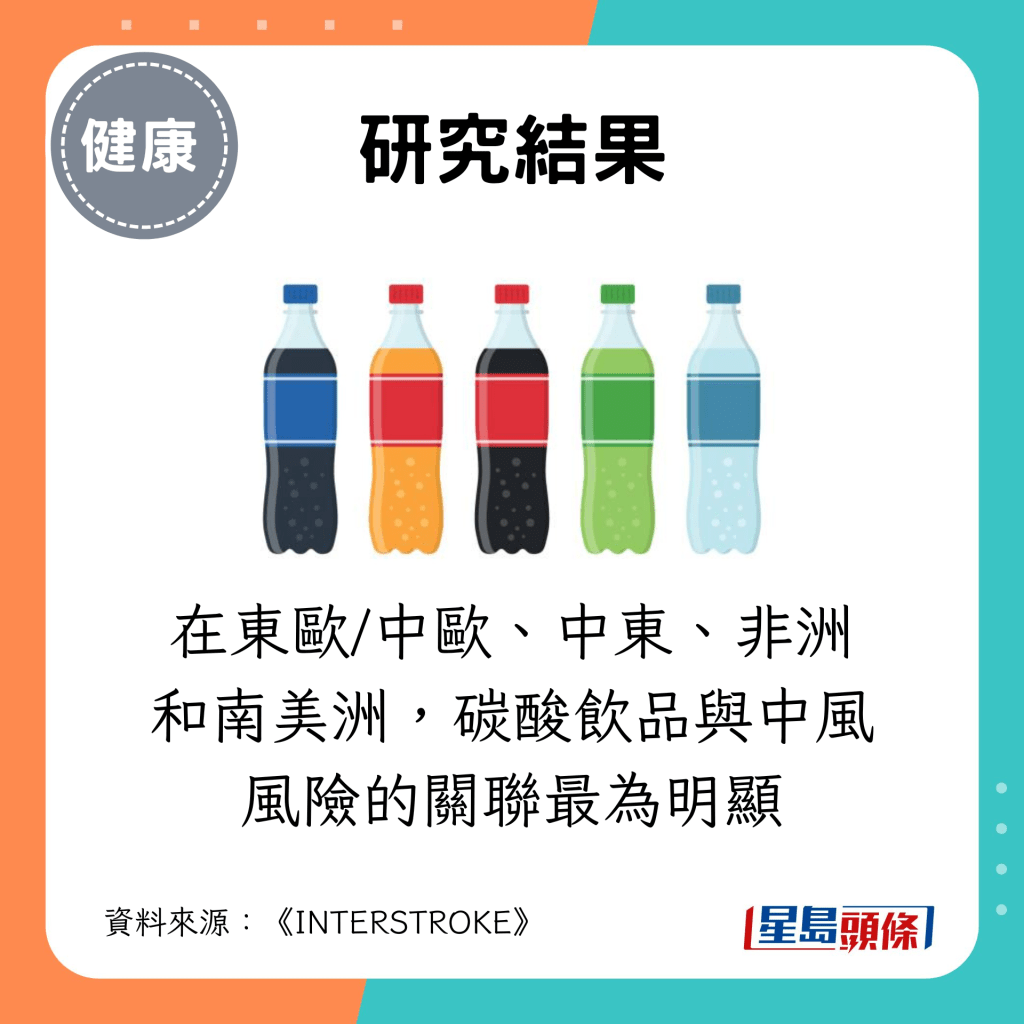 在东欧/中欧、中东、非洲和南美洲，碳酸饮品与中风风险的关联最为明显