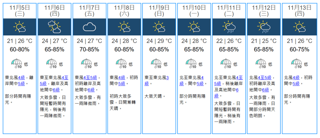 未來九天天氣預報。天文台圖片 未來九天天氣預報。天文台圖片